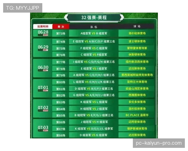 2026世界杯48队参赛赛制规则详解
