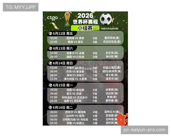 2026世界杯48队12小组赛制如何规定，小组前两名如何晋级淘汰赛