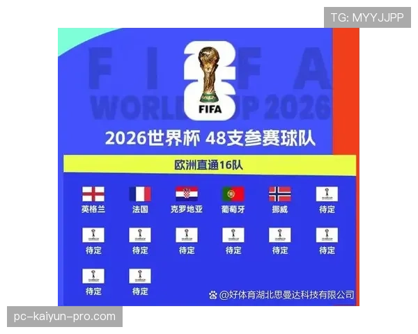2026世界杯小组第三怎么出线晋级淘汰赛完整规则解析