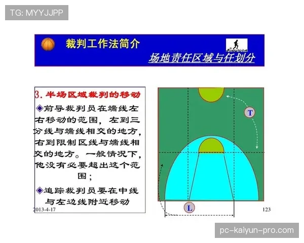 详解篮球背身单打规则：合法动作与违例判定标准